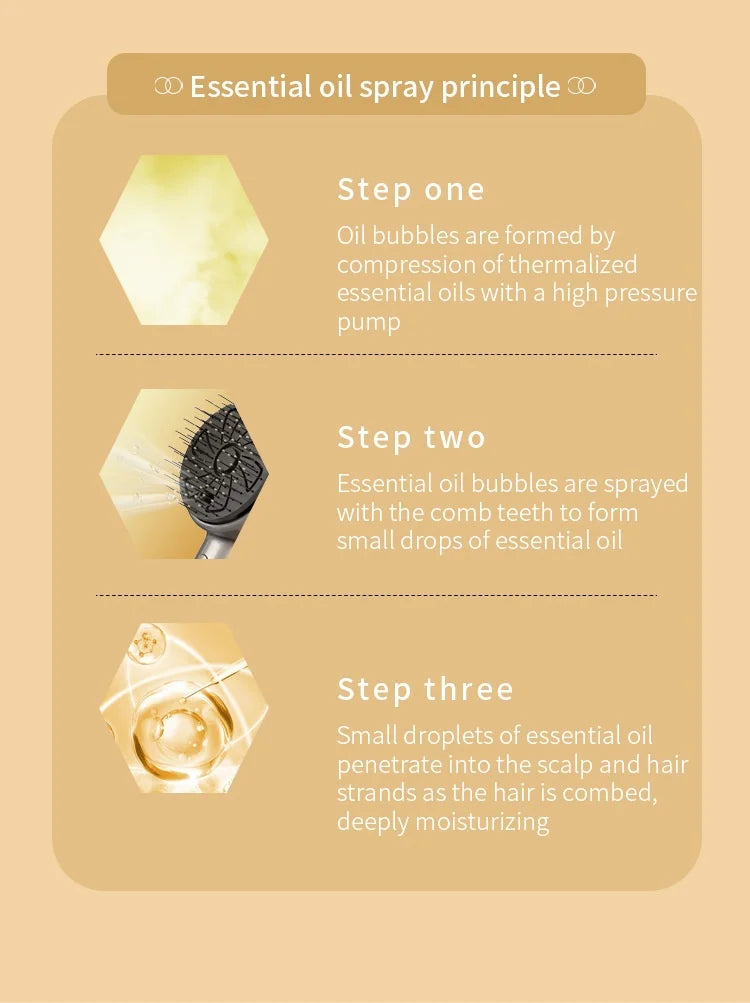 1-Year Household Car Microcurrent Electric Massage Hair Comb Cross-Border Spot Pure English LED USB Vibrating Hair Straightener