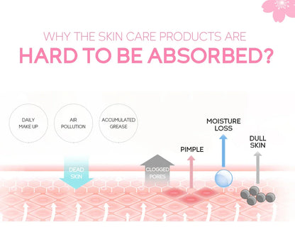 Sakura Face Deep Cleaning Exfoliating Gel Skin Care Whitening Moisturizer Repair Facial Scrub Skin Care 60g