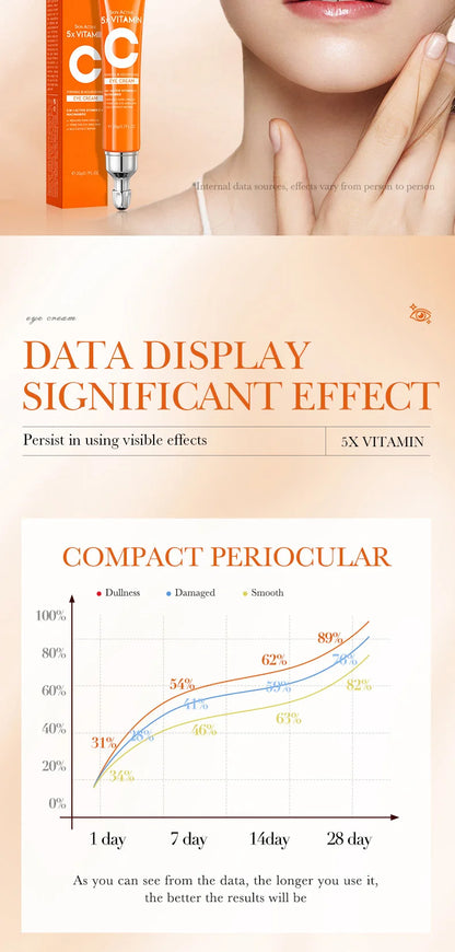 SADOER Vitamin C Eye Cream Anti Dark Circles Eyes Bags Remover Moisturizing Brightening Firming Skin Care Products for Eyes