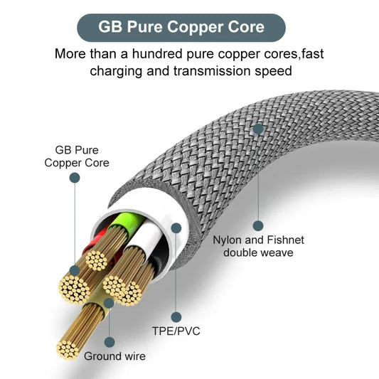 6A Braided USB-C Cable (1m–8m) – Fast Charging Samsung, Huawei, PS5